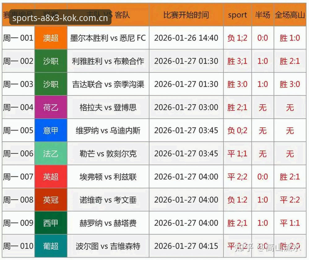 KOK赛事互动教程 足协第三批禁足名单深度分析:17人终身禁赛背后的行业警示与KOK赛事互动教程