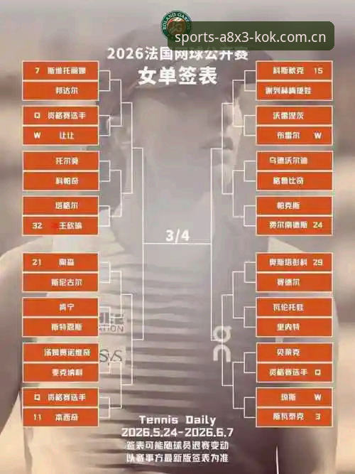 3个关键看点：2026法网女单抽签，中国金花在KOK体育入口的征战密码